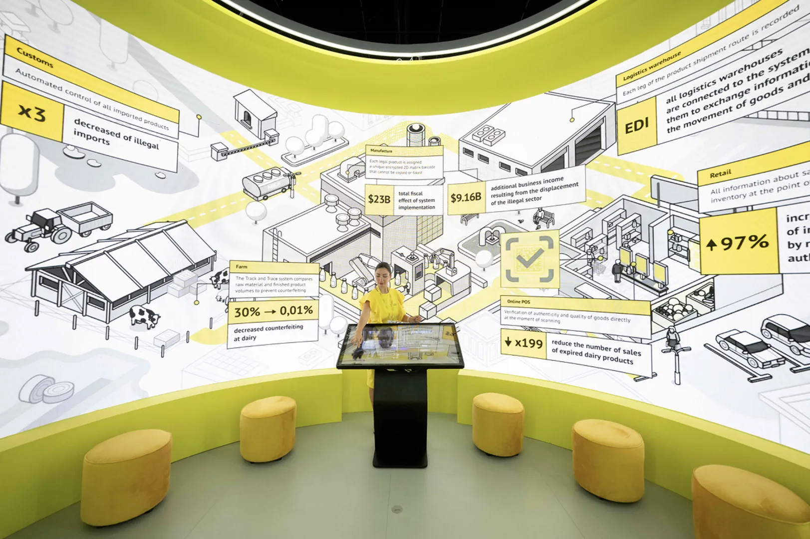 An immersive installation of illustrated industry panels